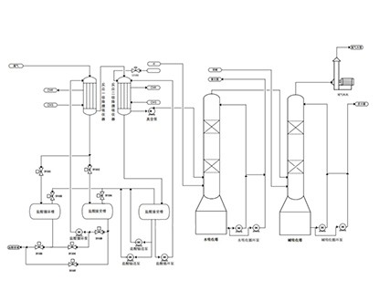 Hydrogen chloride absorption system