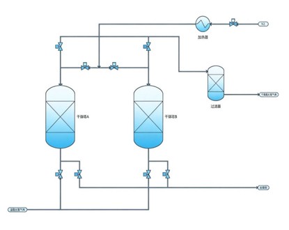 Hydrogen chloride drying system