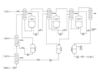 Acid multi-stage flash evaporation system