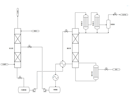 Conventional hydrochloric acid desorption system